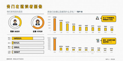 刷爆互聯(lián)網(wǎng)的信息圖表，如何用PPT輕松搞定物流信息咨詢