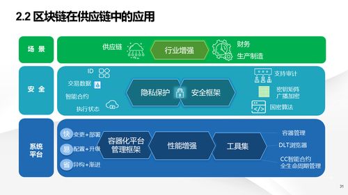 智能制造 數(shù)字化轉型下智慧工廠建設的解決方案與信息系統(tǒng)集成服務