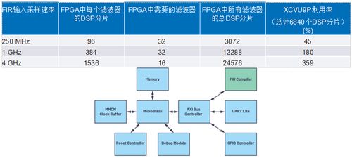 集成強化型DSP在ADC/DAC IC中的革新 賦能寬帶多通道信息系統(tǒng)集成服務