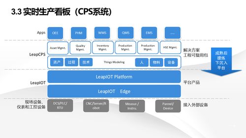 智能制造 解讀數(shù)字化轉(zhuǎn)型智慧工廠建設解決方案